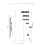 METHODS FOR MAINTAINING PEGYLATION OF POLYPEPTIDES diagram and image