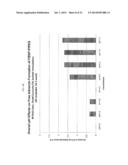 METHODS FOR MAINTAINING PEGYLATION OF POLYPEPTIDES diagram and image