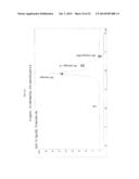 METHODS FOR MAINTAINING PEGYLATION OF POLYPEPTIDES diagram and image