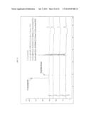 METHODS FOR MAINTAINING PEGYLATION OF POLYPEPTIDES diagram and image