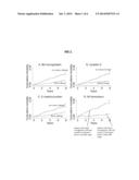 BIOMARKERS FOR PREDICTING MAJOR ADVERSE EVENTS diagram and image