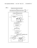 BIOMARKERS FOR PREDICTING MAJOR ADVERSE EVENTS diagram and image