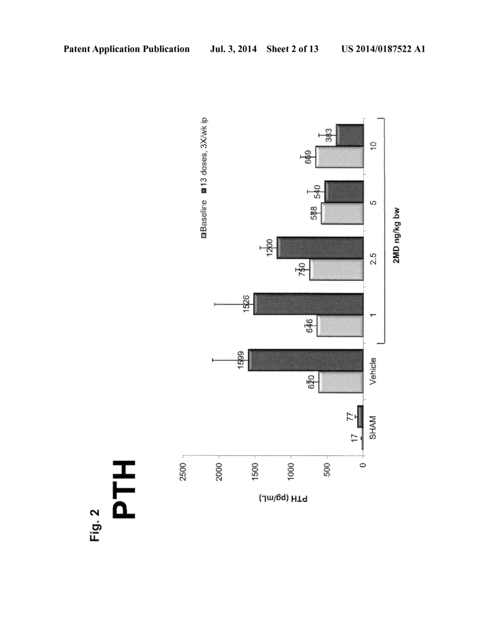 Use of 2-Methylene-19-Nor-(20S)-1alpha,25-Dihydroxyvitamin D3 to Treat     Secondary Hyperparathyroidism - diagram, schematic, and image 03