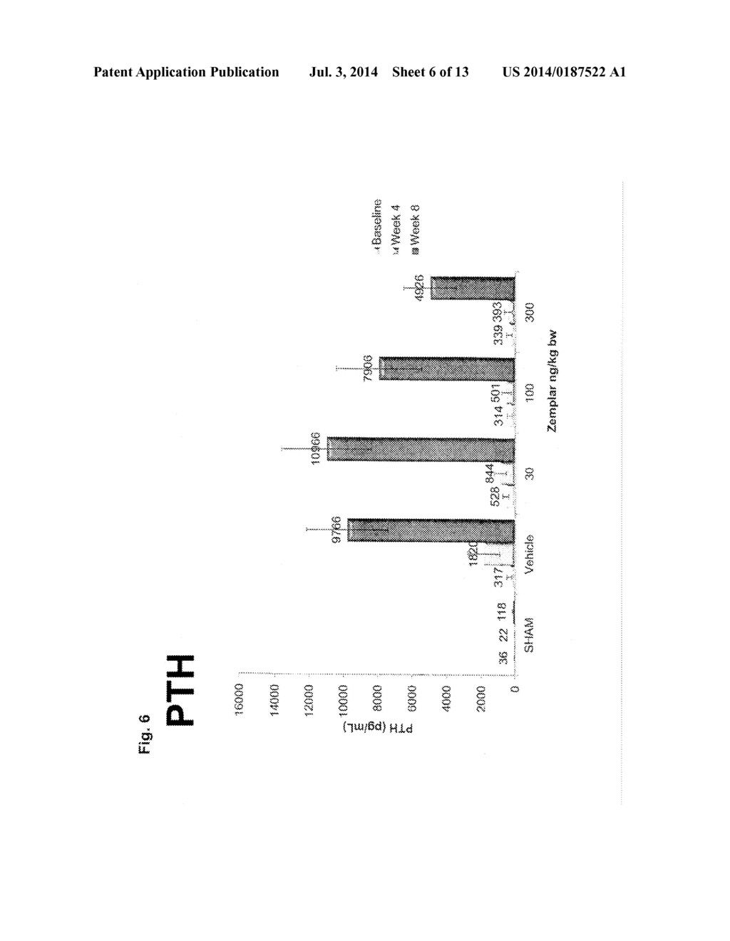 Use of 2-Methylene-19-Nor-(20S)-1alpha,25-Dihydroxyvitamin D3 to Treat     Secondary Hyperparathyroidism - diagram, schematic, and image 07