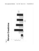 Use of 2-Methylene-19-Nor-(20S)-1alpha,25-Dihydroxyvitamin D3 to Treat     Secondary Hyperparathyroidism diagram and image