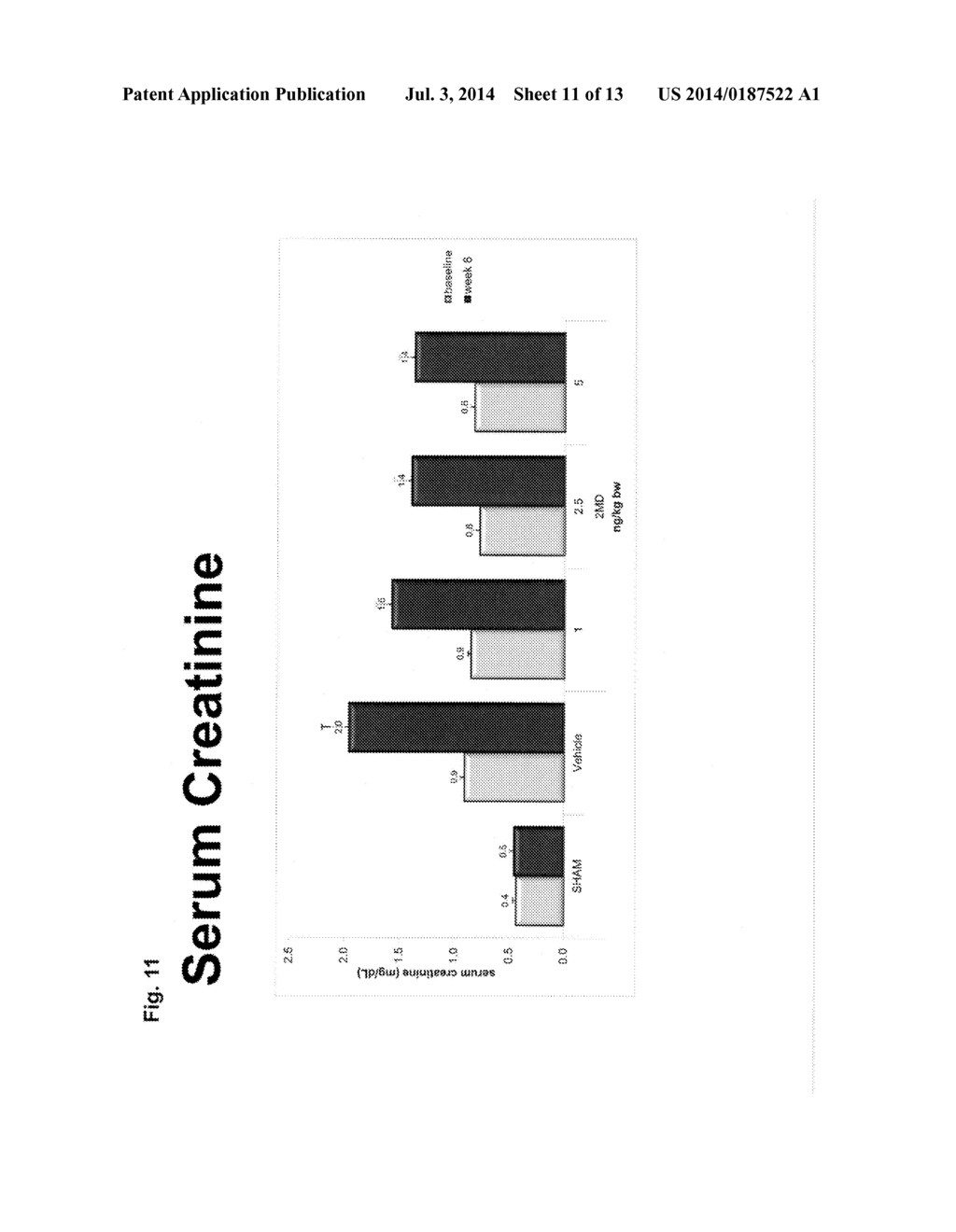 Use of 2-Methylene-19-Nor-(20S)-1alpha,25-Dihydroxyvitamin D3 to Treat     Secondary Hyperparathyroidism - diagram, schematic, and image 12