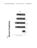 Use of 2-Methylene-19-Nor-(20S)-1alpha,25-Dihydroxyvitamin D3 to Treat     Secondary Hyperparathyroidism diagram and image