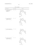 Azole Compounds as PIM Inhibitors diagram and image