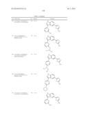 Azole Compounds as PIM Inhibitors diagram and image