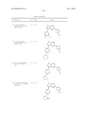 Azole Compounds as PIM Inhibitors diagram and image