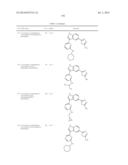 Azole Compounds as PIM Inhibitors diagram and image