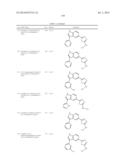 Azole Compounds as PIM Inhibitors diagram and image