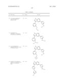 Azole Compounds as PIM Inhibitors diagram and image