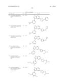 Azole Compounds as PIM Inhibitors diagram and image