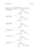 Azole Compounds as PIM Inhibitors diagram and image