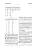 Azole Compounds as PIM Inhibitors diagram and image