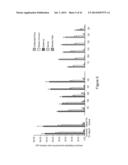 LOWER DOSAGE STRENGTH IMIQUIMOD FORMULATIONS AND SHORT DOSING REGIMENS FOR     TREATING GENITAL AND PERIANAL WARTS diagram and image