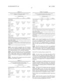 LOWER DOSAGE STRENGTH IMIQUIMOD FORMULATIONS AND SHORT DOSING REGIMENS FOR     TREATING GENITAL AND PERIANAL WARTS diagram and image