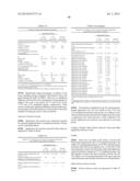 LOWER DOSAGE STRENGTH IMIQUIMOD FORMULATIONS AND SHORT DOSING REGIMENS FOR     TREATING GENITAL AND PERIANAL WARTS diagram and image