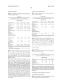 LOWER DOSAGE STRENGTH IMIQUIMOD FORMULATIONS AND SHORT DOSING REGIMENS FOR     TREATING GENITAL AND PERIANAL WARTS diagram and image