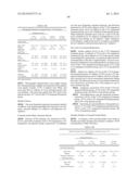 LOWER DOSAGE STRENGTH IMIQUIMOD FORMULATIONS AND SHORT DOSING REGIMENS FOR     TREATING GENITAL AND PERIANAL WARTS diagram and image