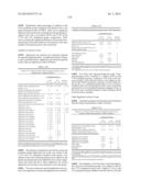 LOWER DOSAGE STRENGTH IMIQUIMOD FORMULATIONS AND SHORT DOSING REGIMENS FOR     TREATING GENITAL AND PERIANAL WARTS diagram and image