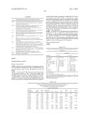 LOWER DOSAGE STRENGTH IMIQUIMOD FORMULATIONS AND SHORT DOSING REGIMENS FOR     TREATING GENITAL AND PERIANAL WARTS diagram and image