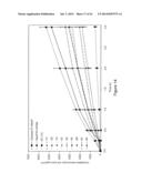 LOWER DOSAGE STRENGTH IMIQUIMOD FORMULATIONS AND SHORT DOSING REGIMENS FOR     TREATING GENITAL AND PERIANAL WARTS diagram and image