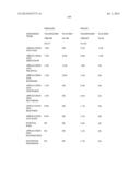 LOWER DOSAGE STRENGTH IMIQUIMOD FORMULATIONS AND SHORT DOSING REGIMENS FOR     TREATING GENITAL AND PERIANAL WARTS diagram and image