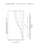 LOWER DOSAGE STRENGTH IMIQUIMOD FORMULATIONS AND SHORT DOSING REGIMENS FOR     TREATING GENITAL AND PERIANAL WARTS diagram and image