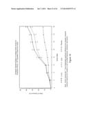 LOWER DOSAGE STRENGTH IMIQUIMOD FORMULATIONS AND SHORT DOSING REGIMENS FOR     TREATING GENITAL AND PERIANAL WARTS diagram and image