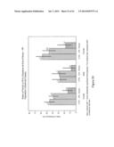 LOWER DOSAGE STRENGTH IMIQUIMOD FORMULATIONS AND SHORT DOSING REGIMENS FOR     TREATING GENITAL AND PERIANAL WARTS diagram and image