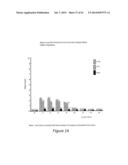 LOWER DOSAGE STRENGTH IMIQUIMOD FORMULATIONS AND SHORT DOSING REGIMENS FOR     TREATING GENITAL AND PERIANAL WARTS diagram and image