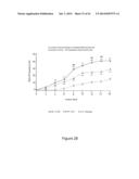 LOWER DOSAGE STRENGTH IMIQUIMOD FORMULATIONS AND SHORT DOSING REGIMENS FOR     TREATING GENITAL AND PERIANAL WARTS diagram and image