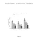 LOWER DOSAGE STRENGTH IMIQUIMOD FORMULATIONS AND SHORT DOSING REGIMENS FOR     TREATING GENITAL AND PERIANAL WARTS diagram and image