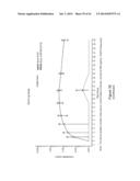 LOWER DOSAGE STRENGTH IMIQUIMOD FORMULATIONS AND SHORT DOSING REGIMENS FOR     TREATING GENITAL AND PERIANAL WARTS diagram and image