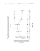 LOWER DOSAGE STRENGTH IMIQUIMOD FORMULATIONS AND SHORT DOSING REGIMENS FOR     TREATING GENITAL AND PERIANAL WARTS diagram and image