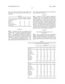 LOWER DOSAGE STRENGTH IMIQUIMOD FORMULATIONS AND SHORT DOSING REGIMENS FOR     TREATING GENITAL AND PERIANAL WARTS diagram and image