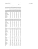 LOWER DOSAGE STRENGTH IMIQUIMOD FORMULATIONS AND SHORT DOSING REGIMENS FOR     TREATING GENITAL AND PERIANAL WARTS diagram and image