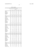 LOWER DOSAGE STRENGTH IMIQUIMOD FORMULATIONS AND SHORT DOSING REGIMENS FOR     TREATING GENITAL AND PERIANAL WARTS diagram and image