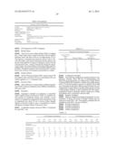 LOWER DOSAGE STRENGTH IMIQUIMOD FORMULATIONS AND SHORT DOSING REGIMENS FOR     TREATING GENITAL AND PERIANAL WARTS diagram and image