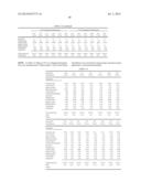 LOWER DOSAGE STRENGTH IMIQUIMOD FORMULATIONS AND SHORT DOSING REGIMENS FOR     TREATING GENITAL AND PERIANAL WARTS diagram and image