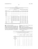 LOWER DOSAGE STRENGTH IMIQUIMOD FORMULATIONS AND SHORT DOSING REGIMENS FOR     TREATING GENITAL AND PERIANAL WARTS diagram and image