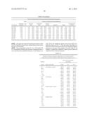 LOWER DOSAGE STRENGTH IMIQUIMOD FORMULATIONS AND SHORT DOSING REGIMENS FOR     TREATING GENITAL AND PERIANAL WARTS diagram and image