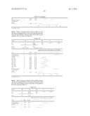 LOWER DOSAGE STRENGTH IMIQUIMOD FORMULATIONS AND SHORT DOSING REGIMENS FOR     TREATING GENITAL AND PERIANAL WARTS diagram and image