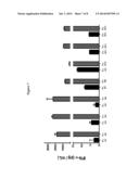 METHODS FOR TREATING DISEASES USING ISOINDOLINE COMPOUNDS diagram and image