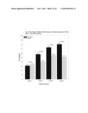 TOPICAL TREATMENT FOR CHEMOTHERAPY INDUCED EYELASH LOSS OR HYPOTRICHOSIS     USING PROSTAMIDE F2 ALPHA AGONISTS diagram and image