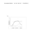 TOPICAL TREATMENT FOR CHEMOTHERAPY INDUCED EYELASH LOSS OR HYPOTRICHOSIS     USING PROSTAMIDE F2 ALPHA AGONISTS diagram and image