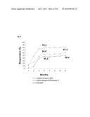 TOPICAL TREATMENT FOR CHEMOTHERAPY INDUCED EYELASH LOSS OR HYPOTRICHOSIS     USING PROSTAMIDE F2 ALPHA AGONISTS diagram and image