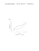 TOPICAL TREATMENT FOR CHEMOTHERAPY INDUCED EYELASH LOSS OR HYPOTRICHOSIS     USING PROSTAMIDE F2 ALPHA AGONISTS diagram and image